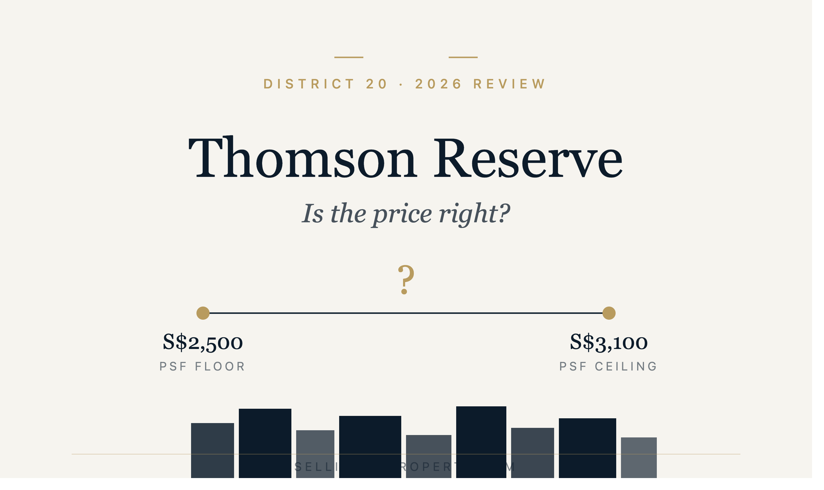 Thomson Reserve Price: Is It Really Too Expensive in 2026?